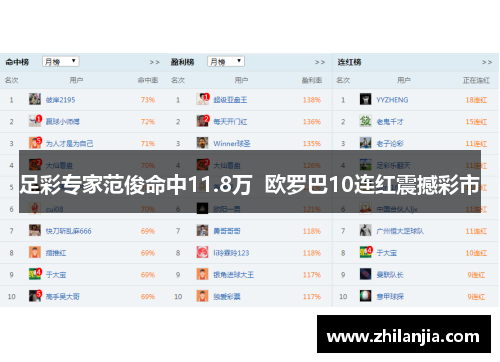 足彩专家范俊命中11.8万  欧罗巴10连红震撼彩市